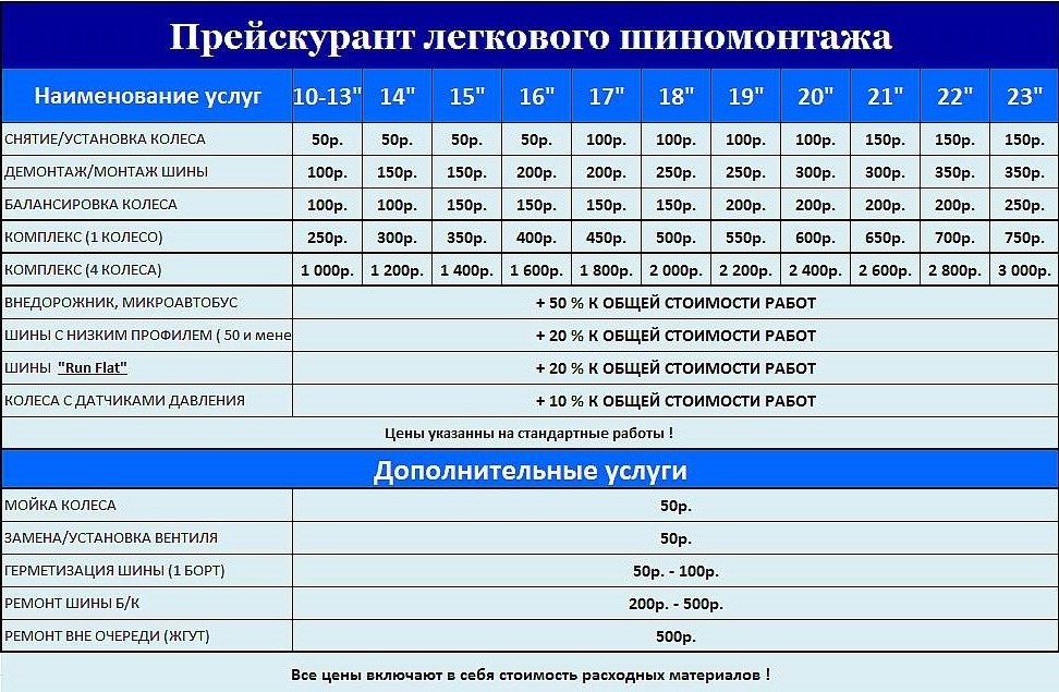 Таблица техобслуживание автомобиля