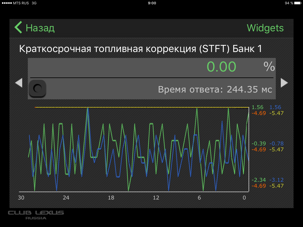 Что такое топливная коррекция в сканере