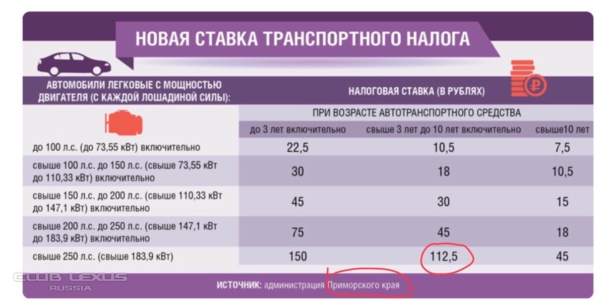 Как исправить транспортный налог за прошлый год в 1с