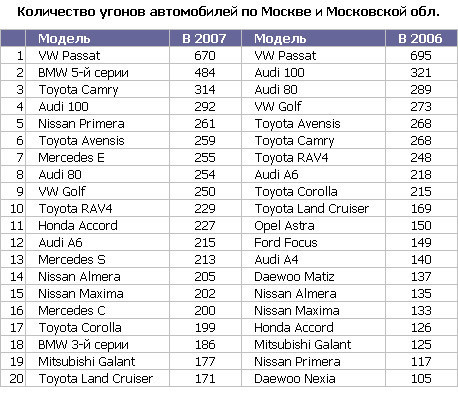 Все маркообразные машины список