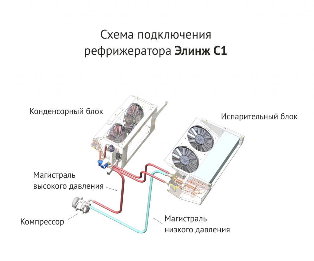 Схема подключения автокондиционеров