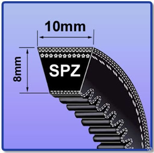 Типы ремней и шкивов