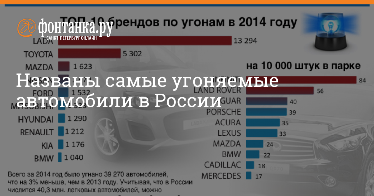 Все маркообразные машины список