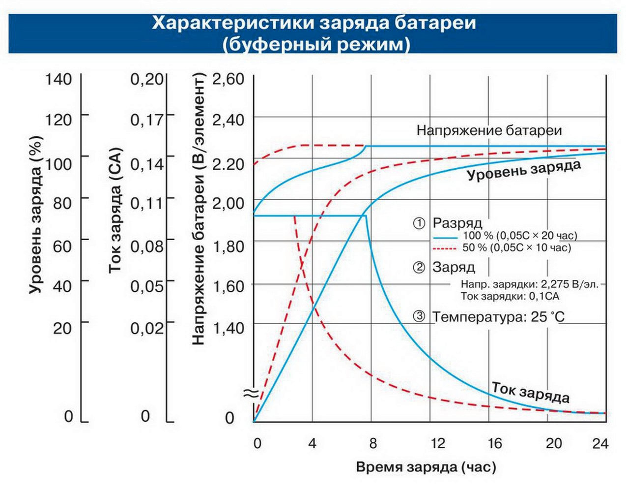 Чем проверяют плотность аккумулятора