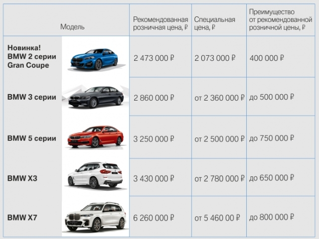 Все маркообразные машины список