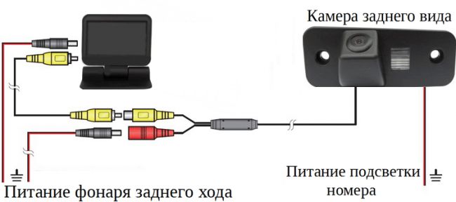 Как подсоединить автомобильную камеру