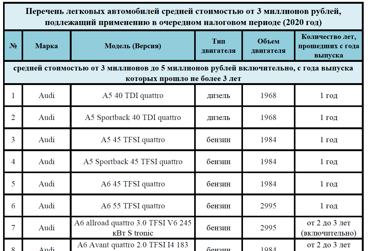 Права на автомобиль возраст