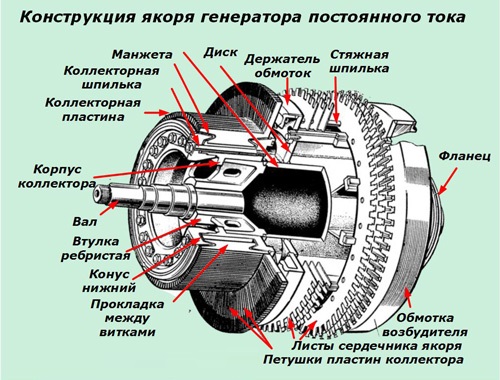 Как устроен генератор переменного тока: Какое устройство называется .