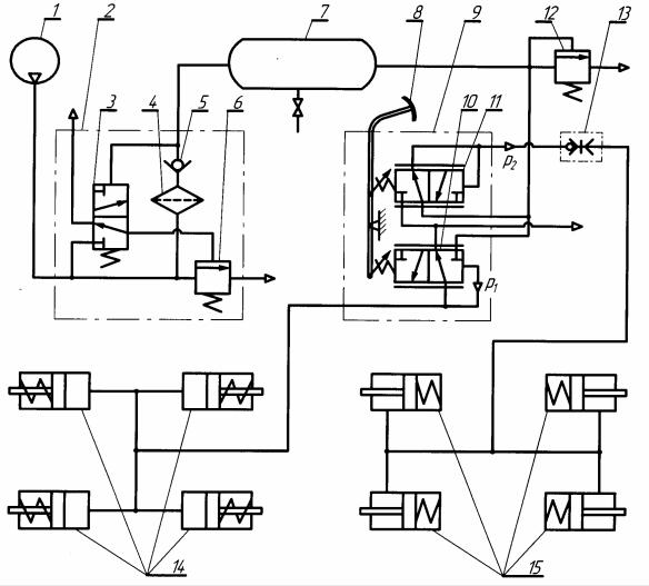 Схема пневматическая структурная
