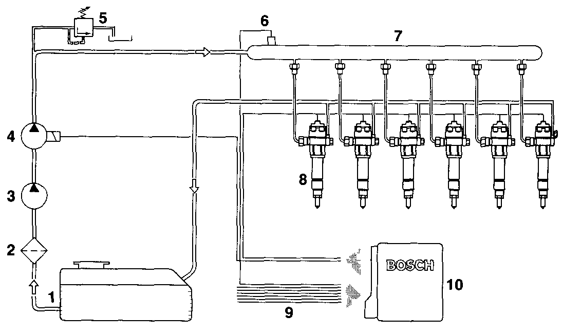 Топливная система common rail дизель схема