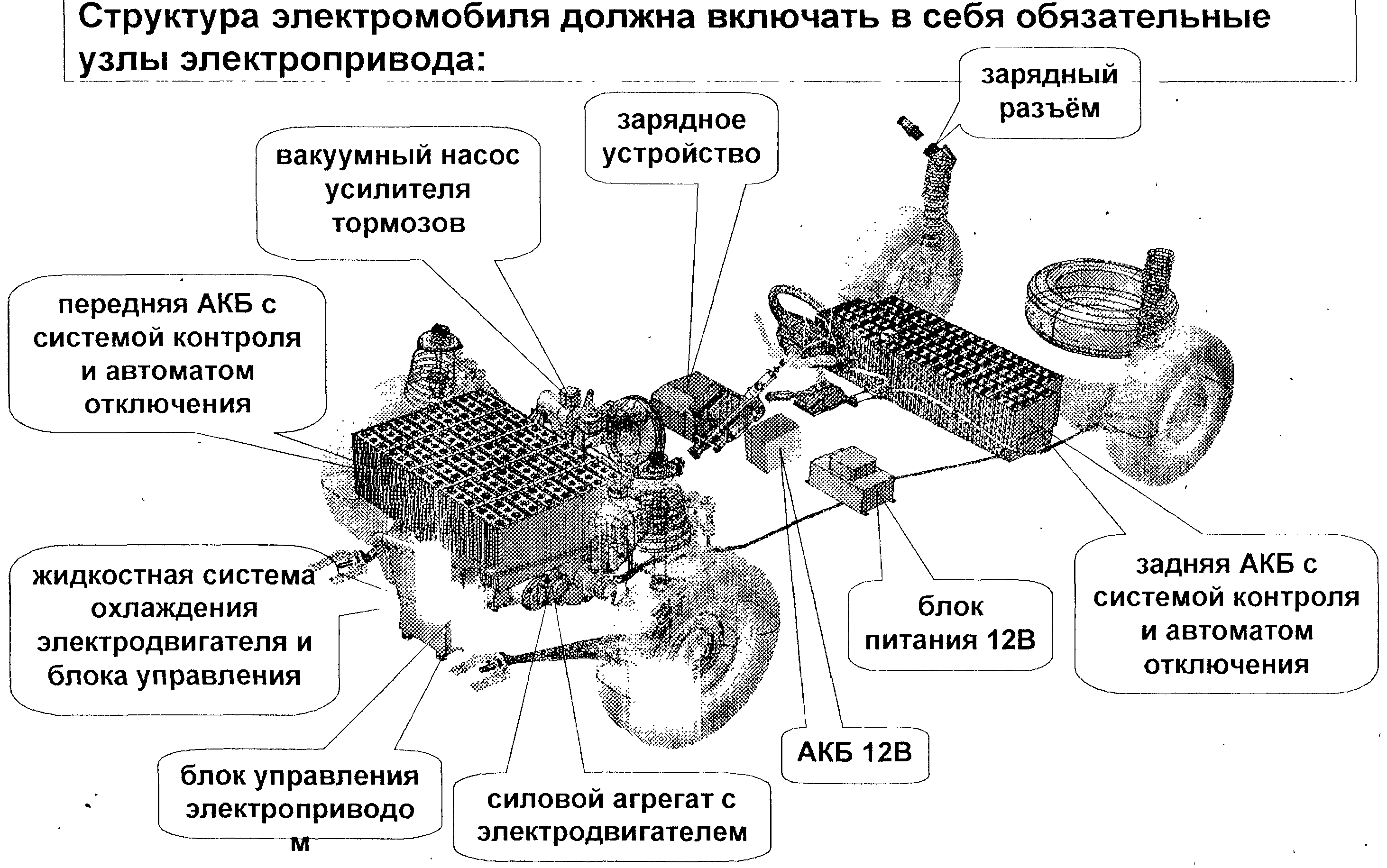 Tesla схема автомобиля