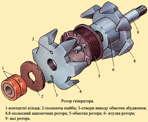Генератор как нарисовать