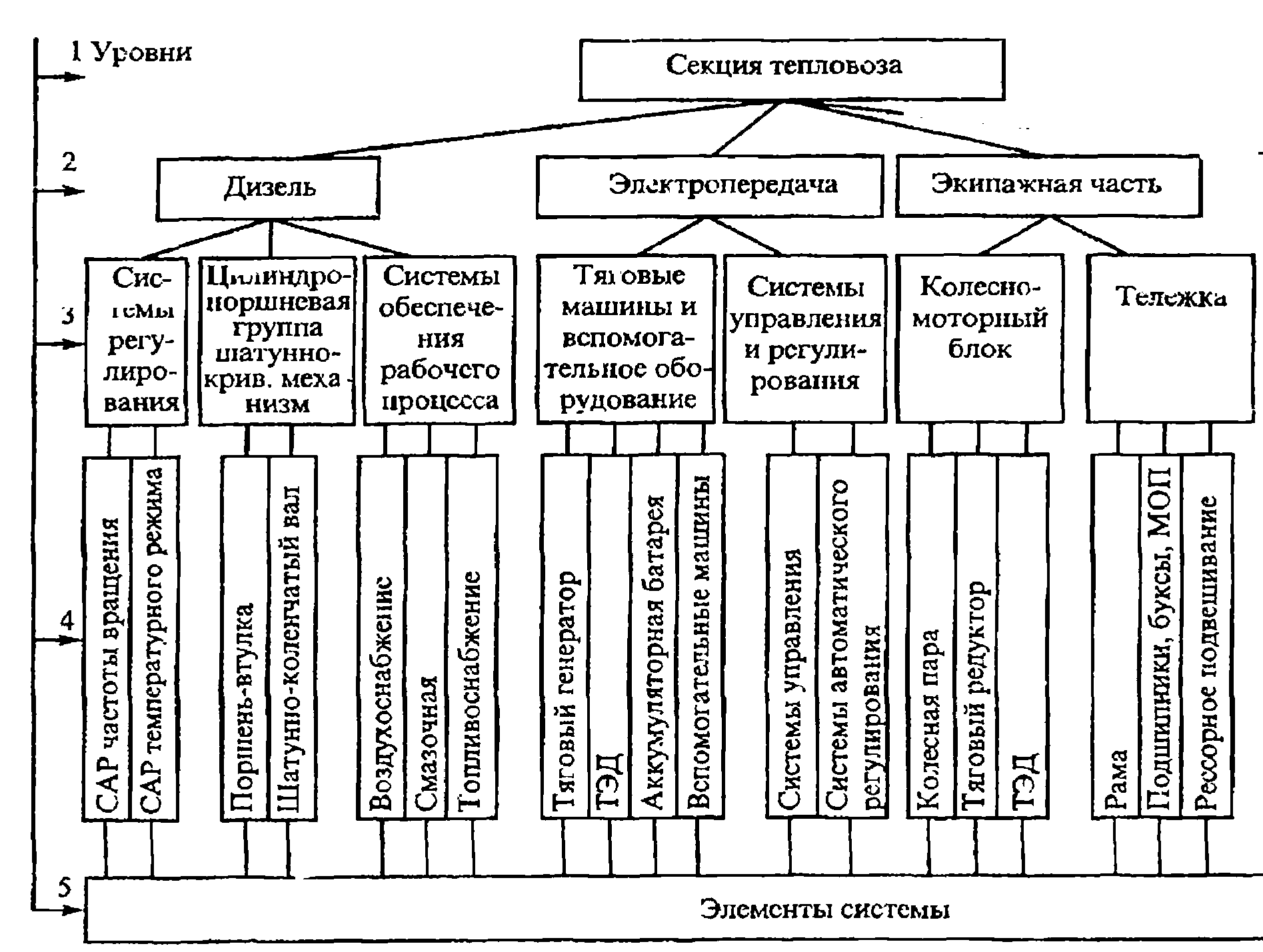 Классификация японских двигателей