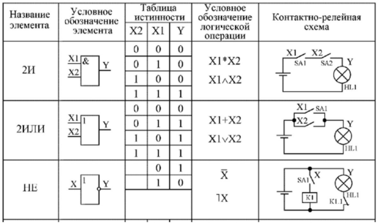 Вентили логические схемы