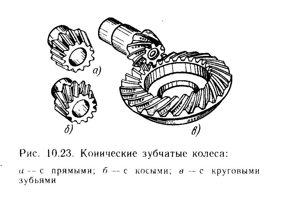 Таблица модулей зубчатых шестерен