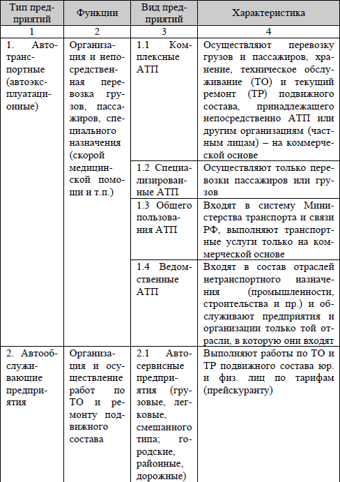 Типы предприятий автомобильного транспорта