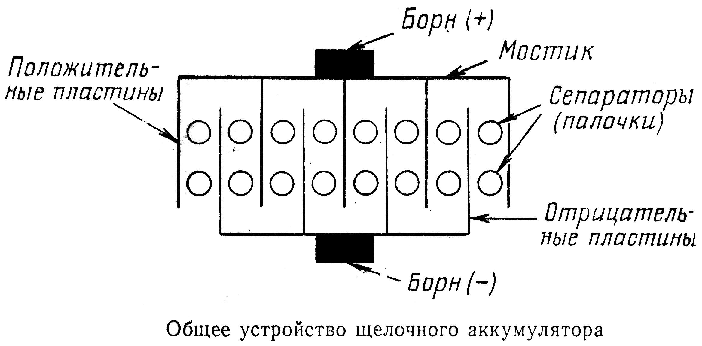 Схема щелочного аккумулятора