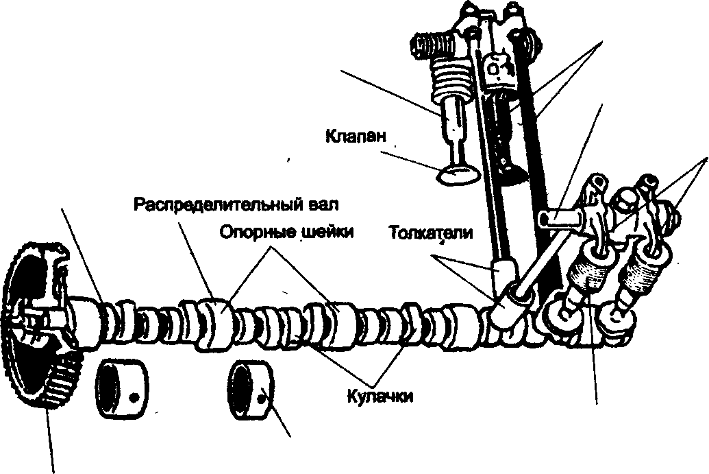 Устройство и работа грм