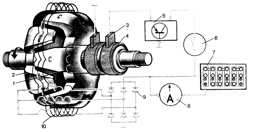 Обмотка возбуждения генератора. Генератор ротор и статор схема. Ротор автомобильного генератора схема. Обмотка возбуждения в индукторном генераторе (типа г-306) установлена. Обмотка возбуждения ротора генератора.