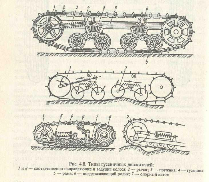 Схема гусеничного движителя