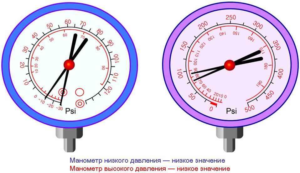 Обозначение на схеме манометра и термометра