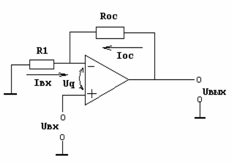 Точка оу. Схема инвертирующего усилителя постоянного тока. Инвертирующий и неинвертирующий усилитель схема. Схема инвертирующего усилителя на ОУ. Инвертирующая схема включения операционного усилителя.