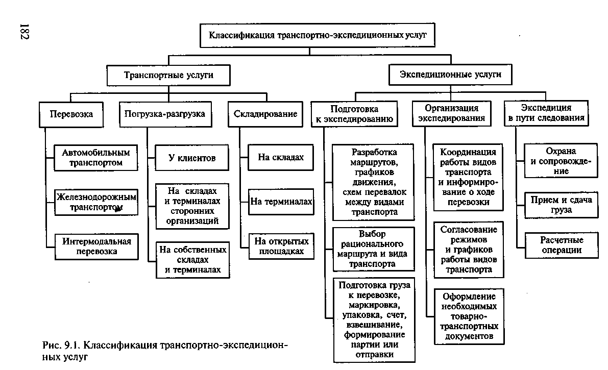 Типы предприятий автомобильного транспорта