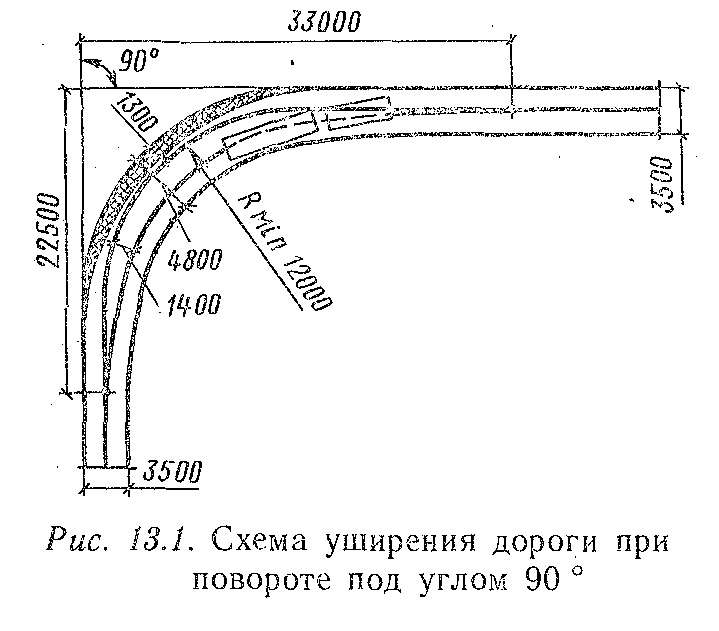 Угол поворота автомобильной дороги