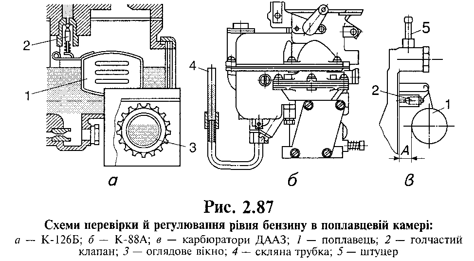 Настройка карбюратора к 2401