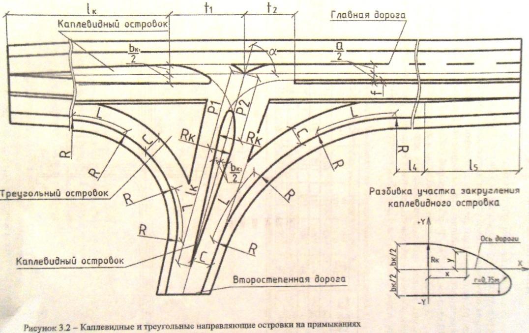 Поворот дороги в плане