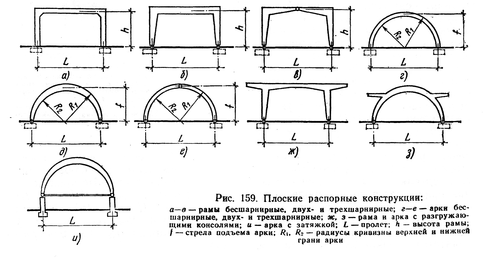 Вытяжка рамы автомобиля