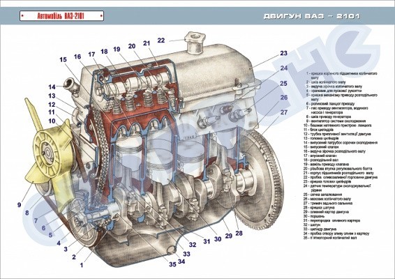 Устройство двигателя ваз 2101