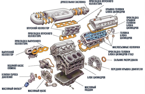 Принцип работы автомобильного двигателя