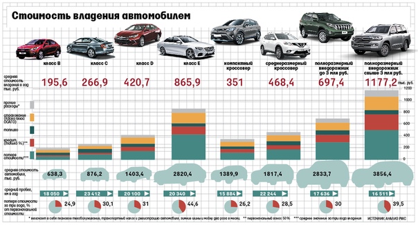 Бюджетные в обслуживании авто