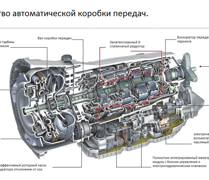 Устройство коробки автомат автомобиля