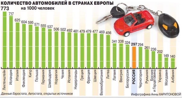 Из какой страны авто