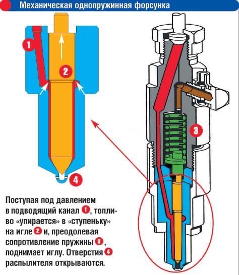 Устройство форсунки садового опрыскивателя