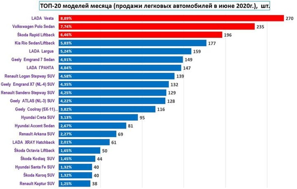 Рейтинг новых авто