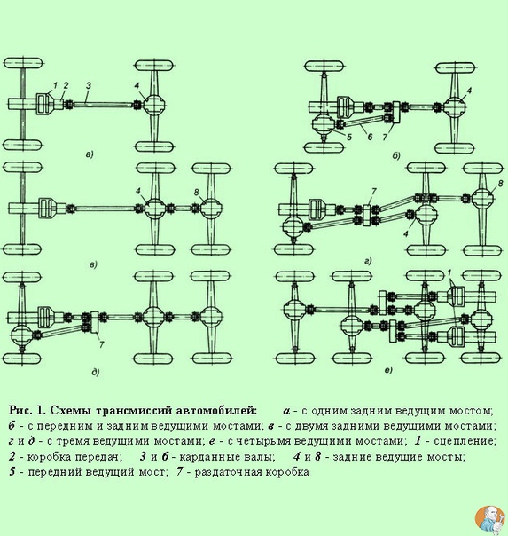 Что такое узел трансмиссии