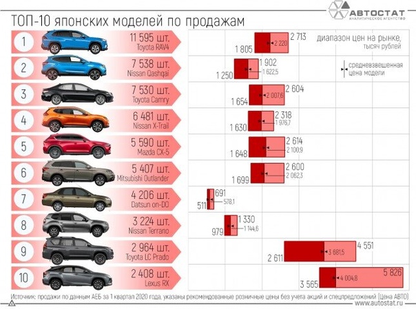 Создание отечественных бронированных автомобилей