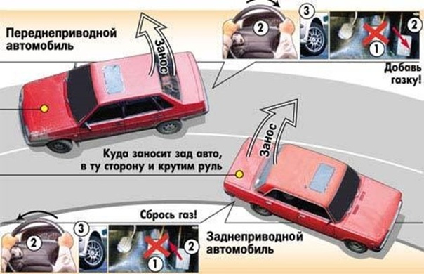 Учиться вождению автомобиля автомат