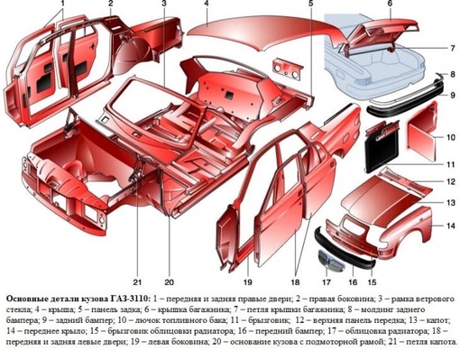 Деталь автомобиля 6 букв