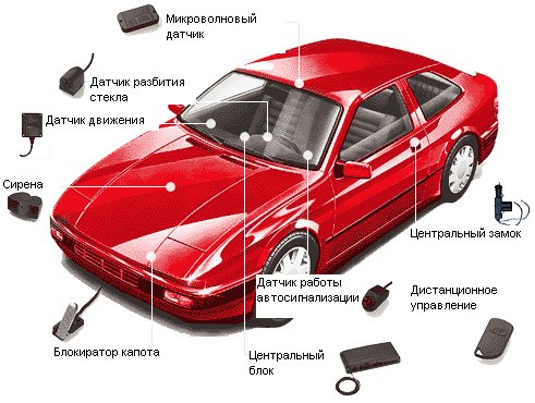 Автомошенники при продаже автомобиля схемы