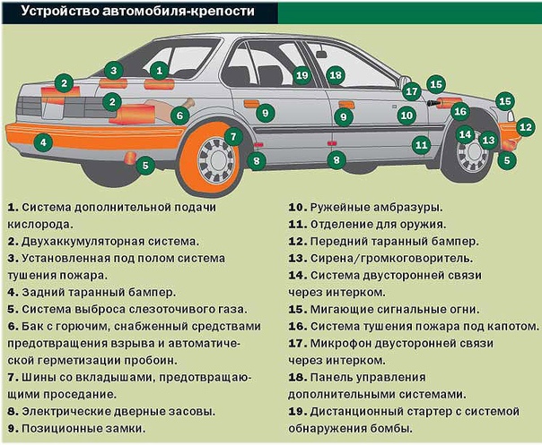 Виляет задняя часть машины