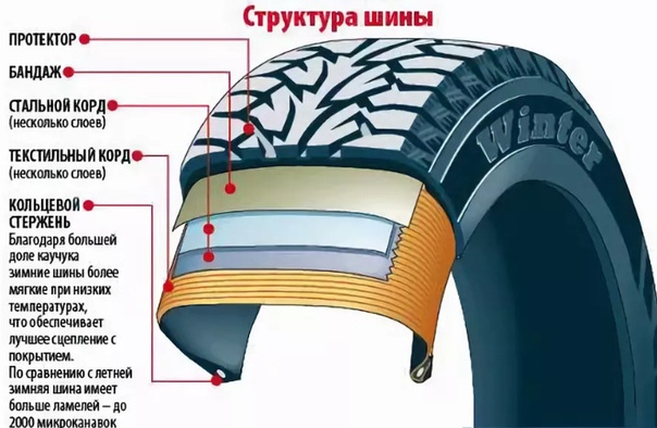 Склад автомобильных шин