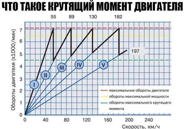 Мощность и момент двигателя