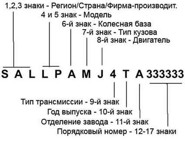 Индификационный номер транспортного средства