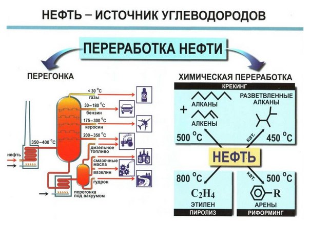 Состав автомобильного бензина