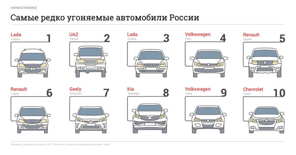 Размер грз автомобиля россии