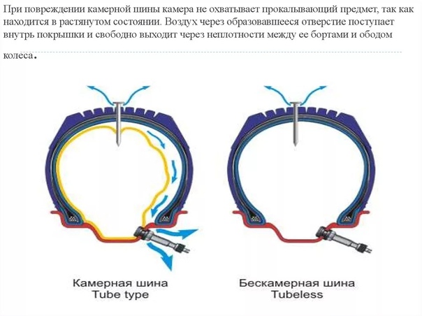 Бескамерные шины автомобиля устройство